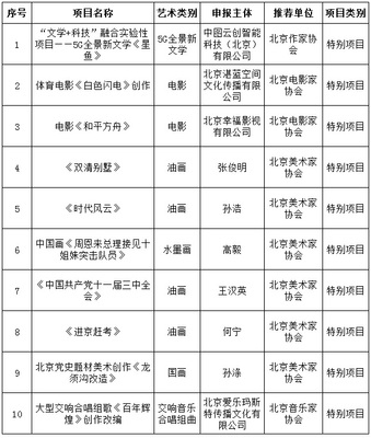 北京市文聯(lián)2021年度文藝創(chuàng)作扶持專(zhuān)項(xiàng)資金項(xiàng)目公示